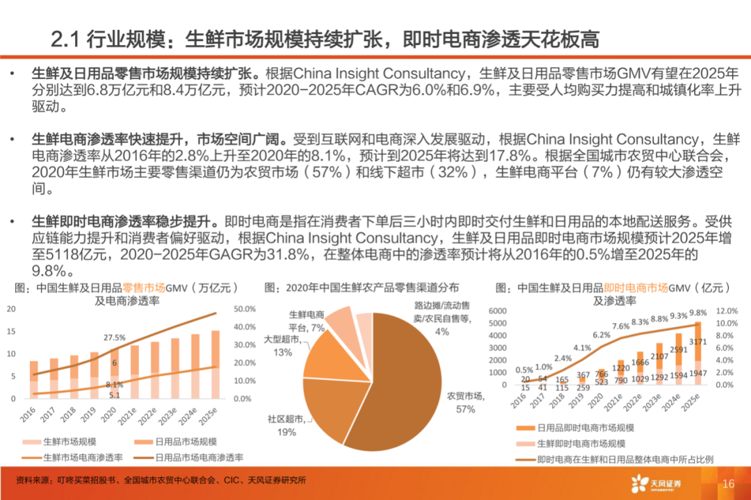 40页PPT：叮咚买菜反超每日优鲜的制胜核心