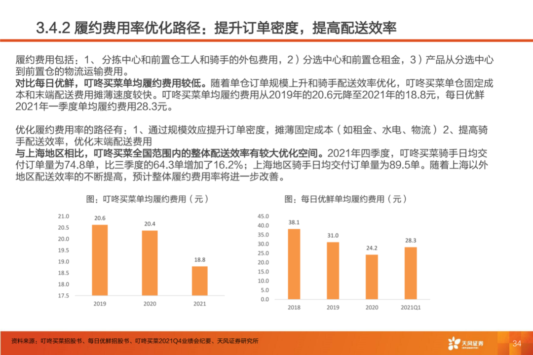 40页PPT：叮咚买菜反超每日优鲜的制胜核心