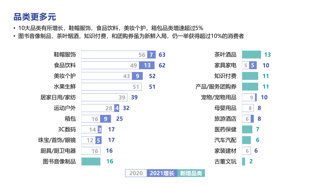 直播电商、短视频2022趋势分享