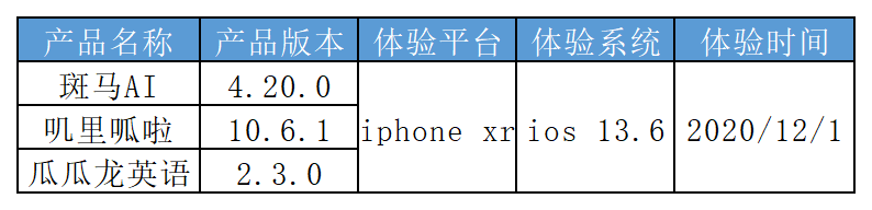 斑马AI:启蒙英语APP竞品分析(偏运营)