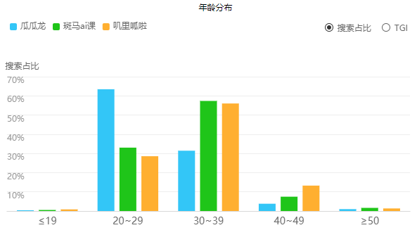 斑马AI:启蒙英语APP竞品分析(偏运营)