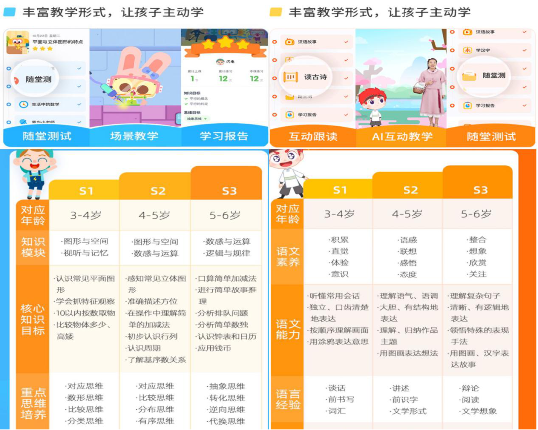 斑马AI:启蒙英语APP竞品分析(偏运营)