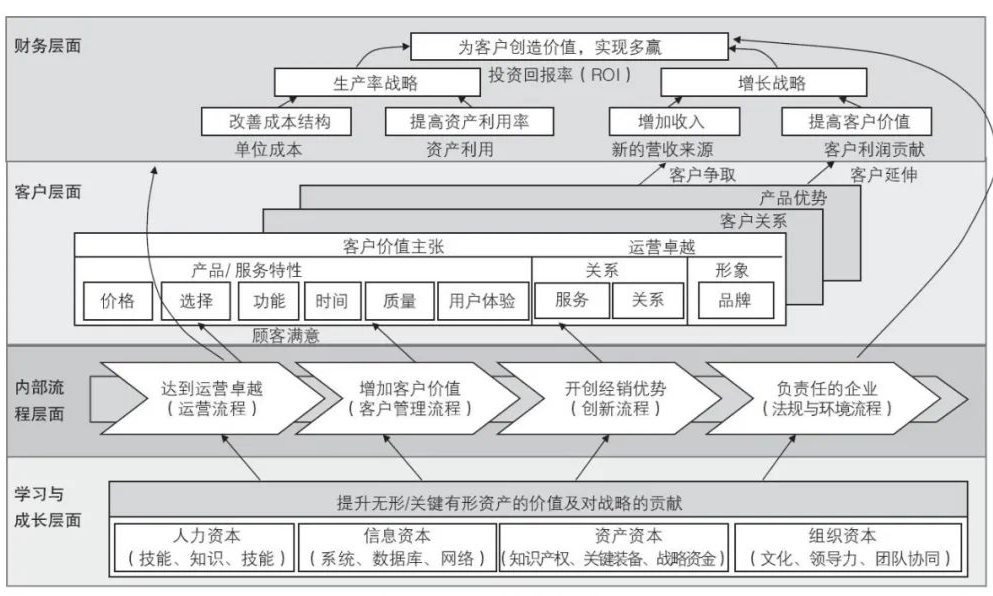 深度解析华为的绩效管理体系