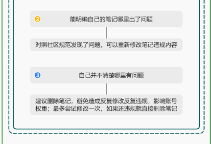 小红书运营操作指南