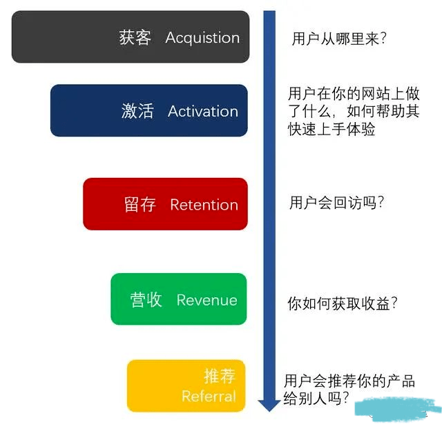 7000字，讲透数据指标体系的建设！