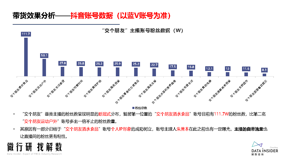 罗永浩&交个朋友—抖音直播账号矩阵拆解