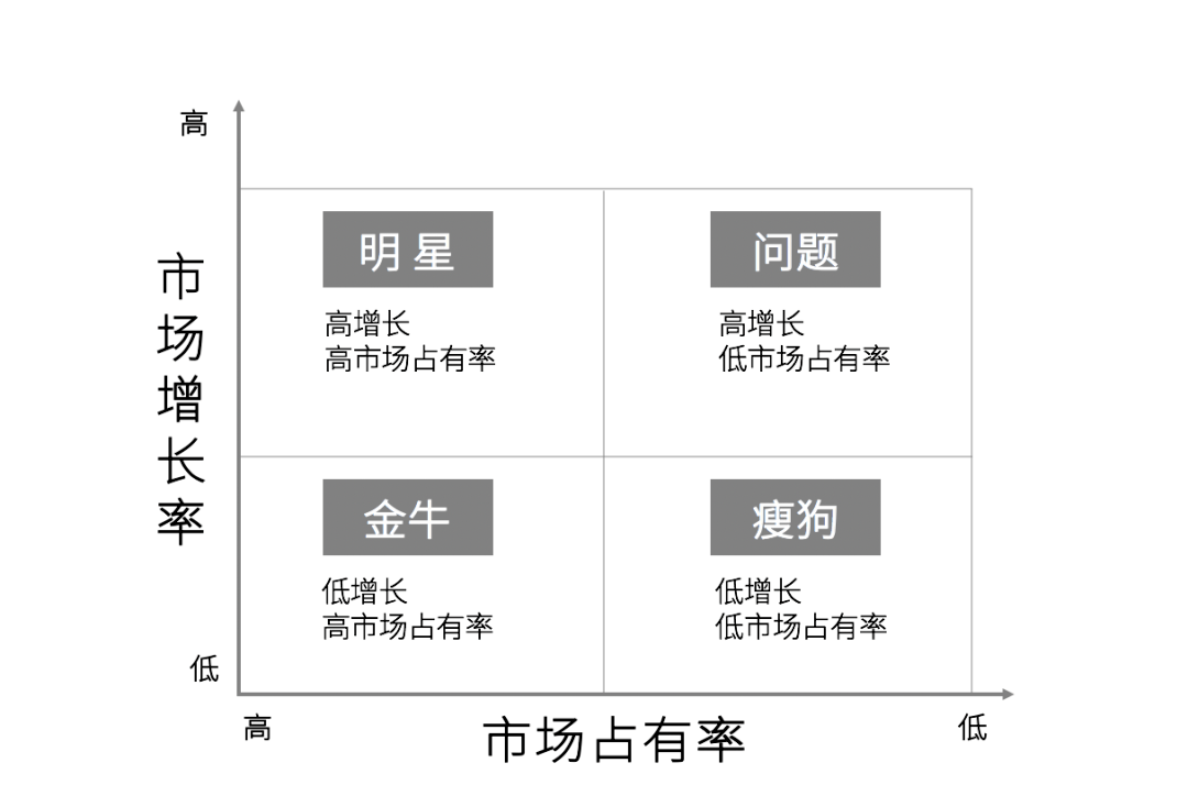 营销知识入门及常见的12个营销理论模型