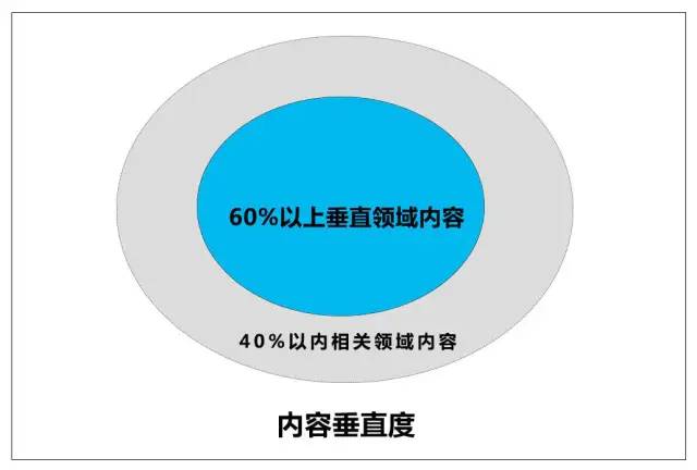 小红书赞藏破3000，我总结了这套方法