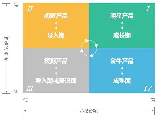 运营人高频使用的8个数据分析模型