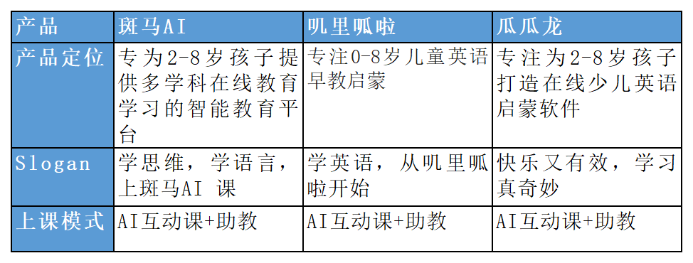 斑马AI:启蒙英语APP竞品分析(偏运营)