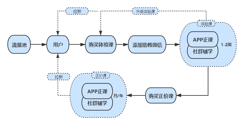 斑马AI:启蒙英语APP竞品分析(偏运营)