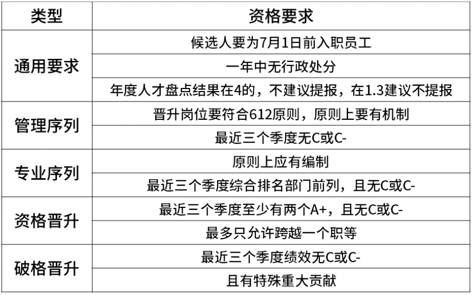 京东工资等级对照表2022最新揭秘！职级薪资划分