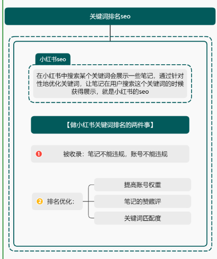 小红书运营操作指南