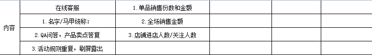 直播全流程执行SOP表
