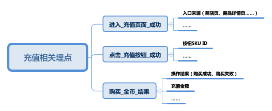 7000字，讲透数据指标体系的建设！