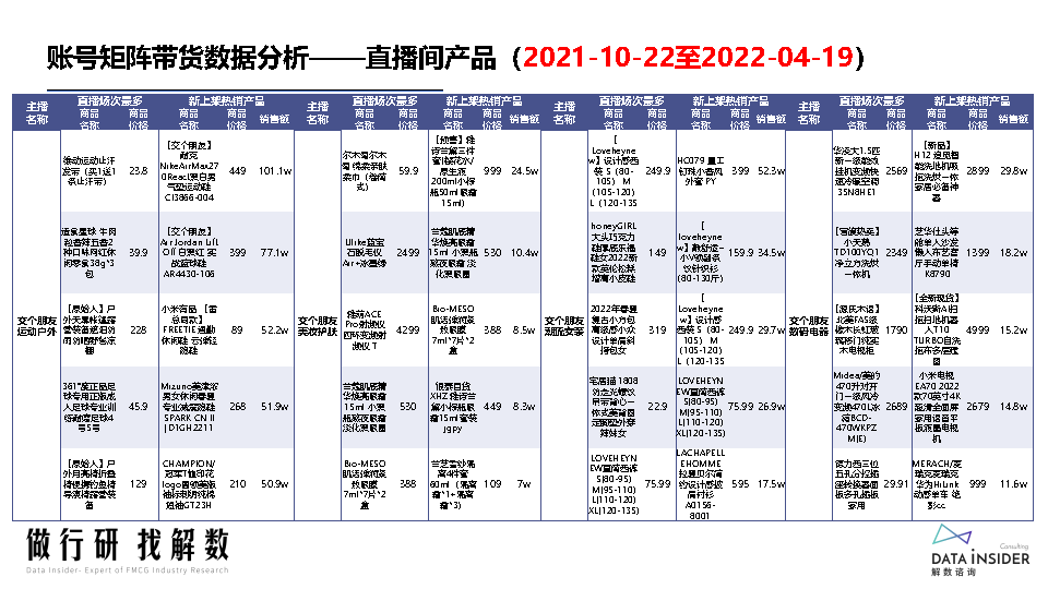 罗永浩&交个朋友—抖音直播账号矩阵拆解