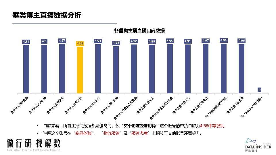 罗永浩&交个朋友—抖音直播账号矩阵拆解