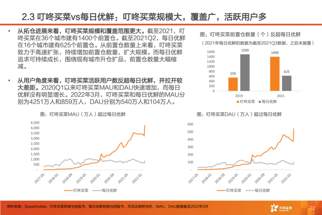 40页PPT：叮咚买菜反超每日优鲜的制胜核心