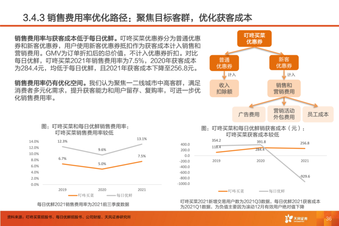 40页PPT：叮咚买菜反超每日优鲜的制胜核心