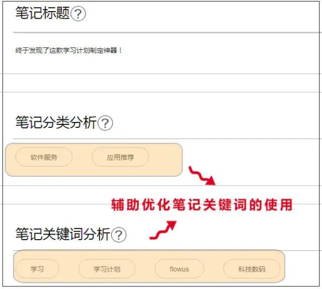 小红书赞藏破3000，我总结了这套方法