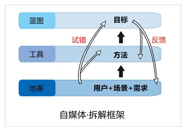 小红书赞藏破3000，我总结了这套方法