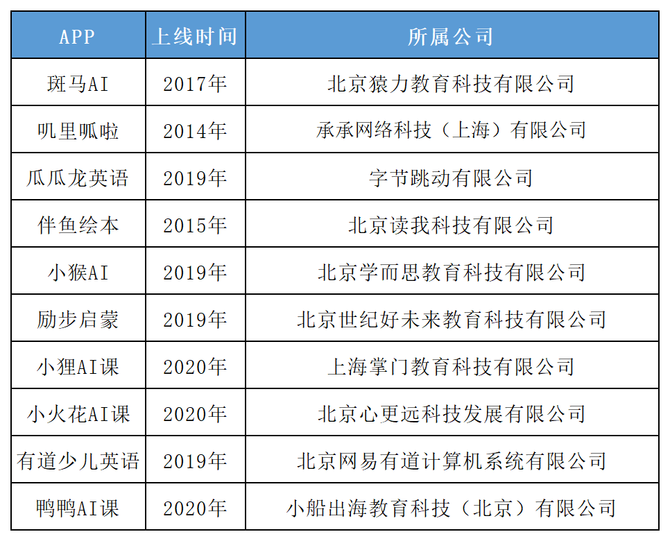 斑马AI:启蒙英语APP竞品分析(偏运营)