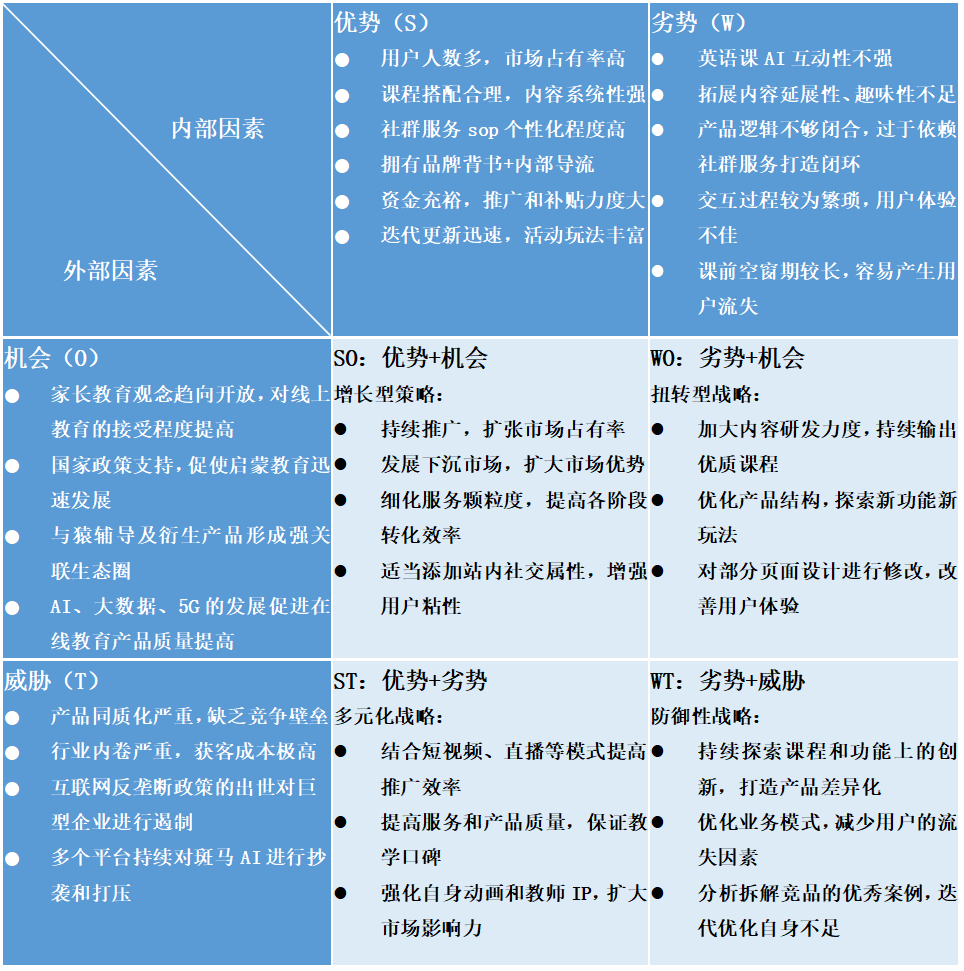 斑马AI:启蒙英语APP竞品分析(偏运营)