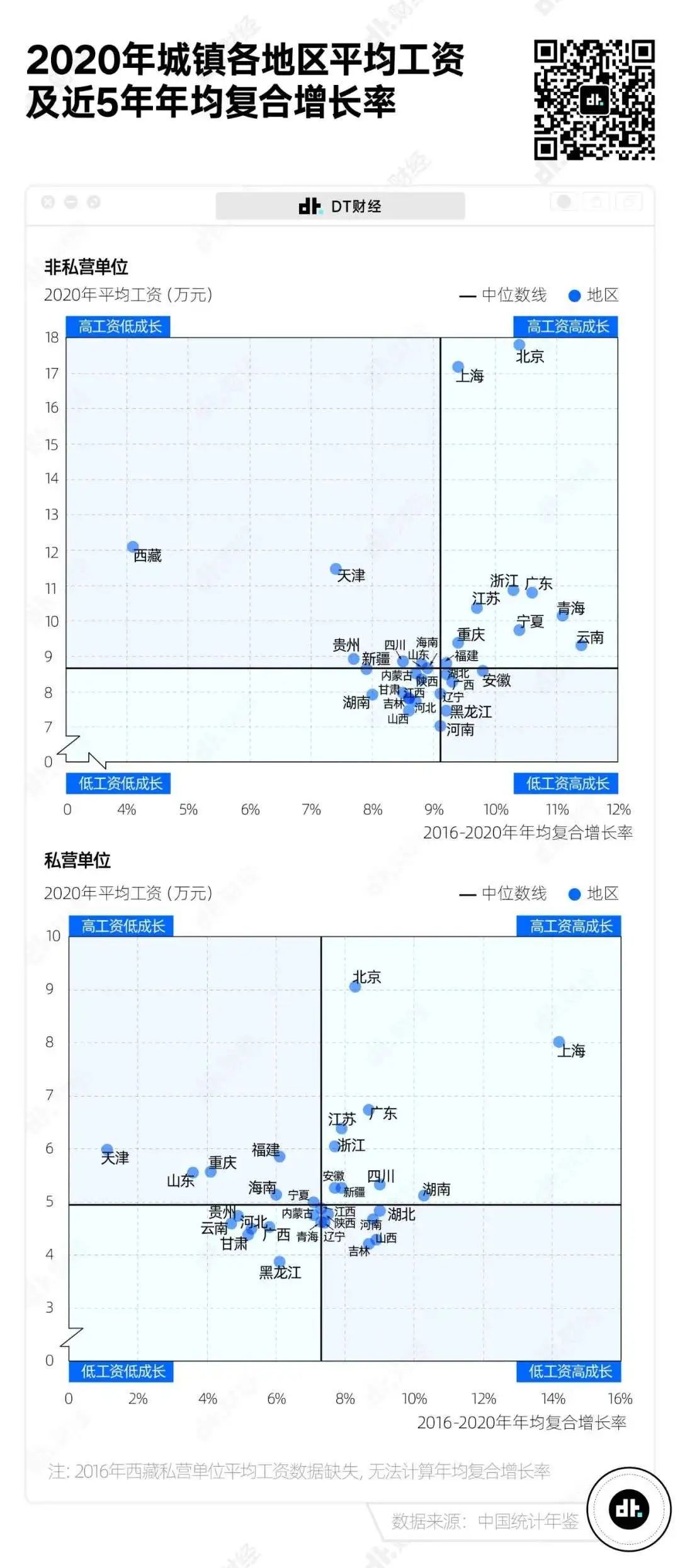 别焦虑了，这才是中国各行业的工资真相