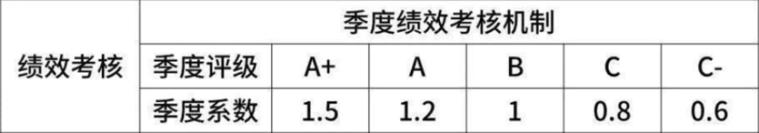 京东工资等级对照表2022最新揭秘！职级薪资划分