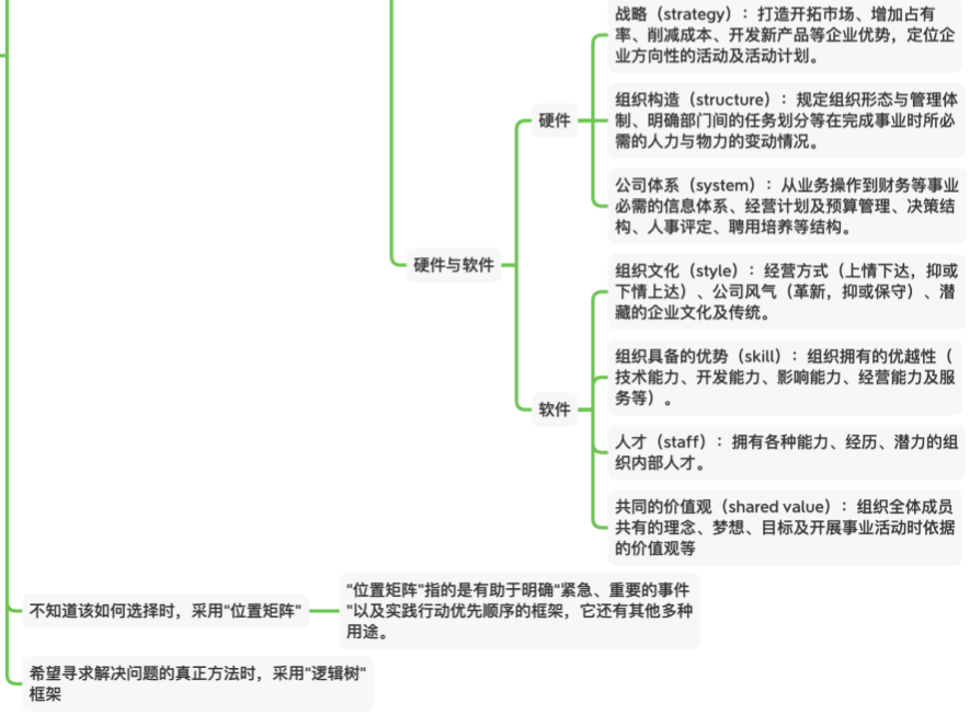 麦肯锡工作法