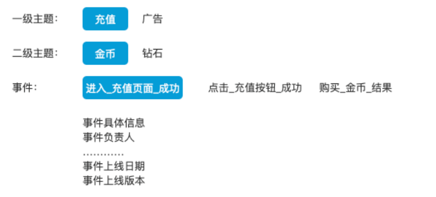 7000字，讲透数据指标体系的建设！