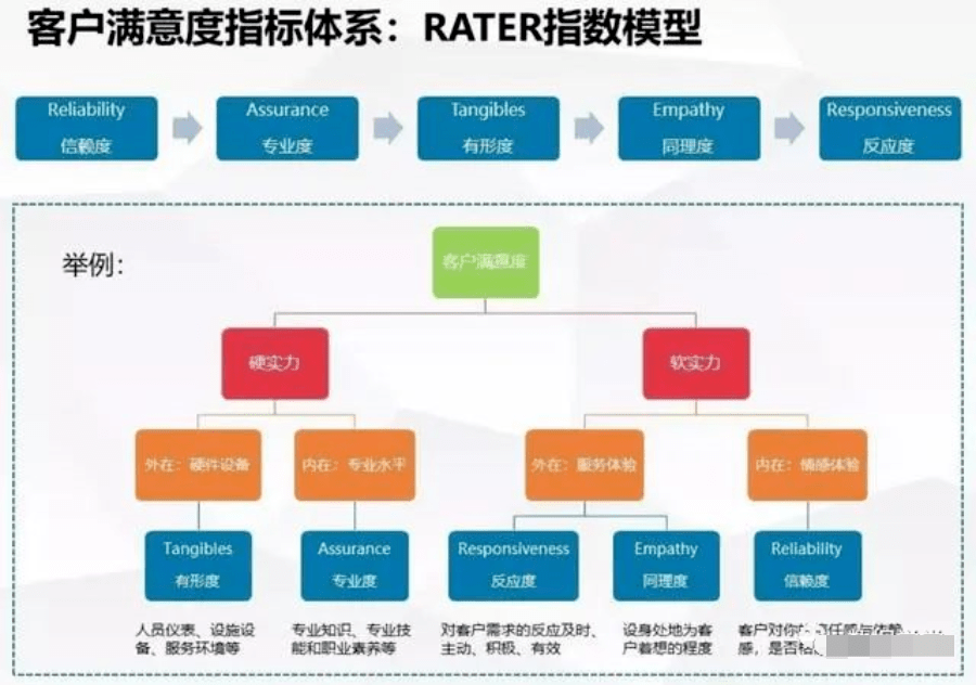 7000字，讲透数据指标体系的建设！