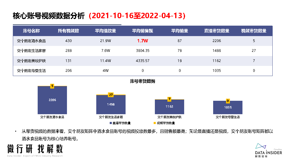 罗永浩&交个朋友—抖音直播账号矩阵拆解