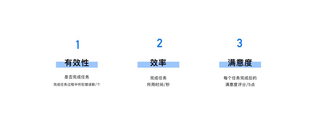 关于用户体验常用的3大指标