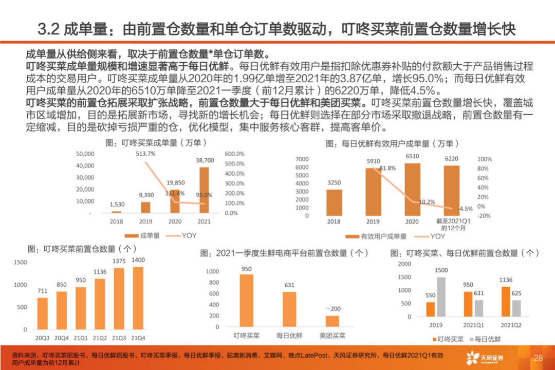 40页PPT：叮咚买菜反超每日优鲜的制胜核心