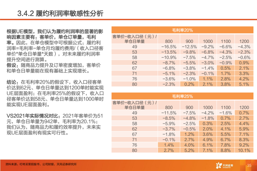 40页PPT：叮咚买菜反超每日优鲜的制胜核心