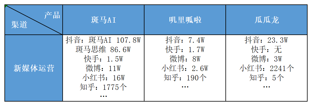 斑马AI:启蒙英语APP竞品分析(偏运营)