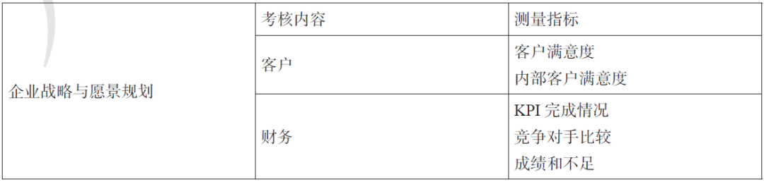 深度解析华为的绩效管理体系