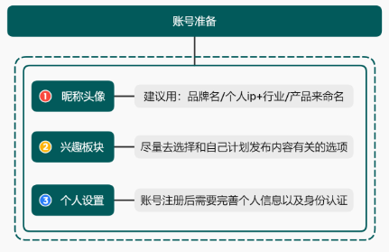 小红书运营操作指南