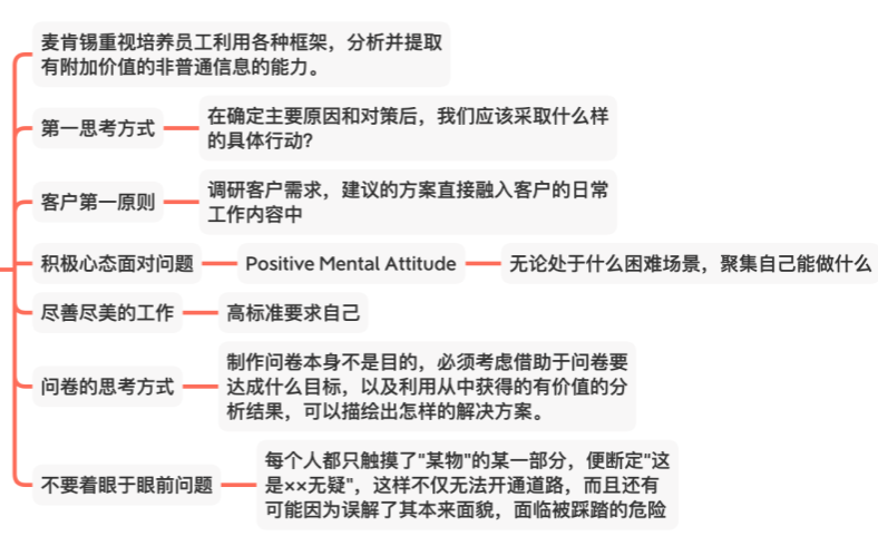 麦肯锡工作法