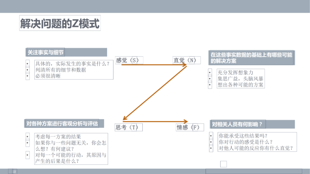 MBTI自我认知-发现未知的自己