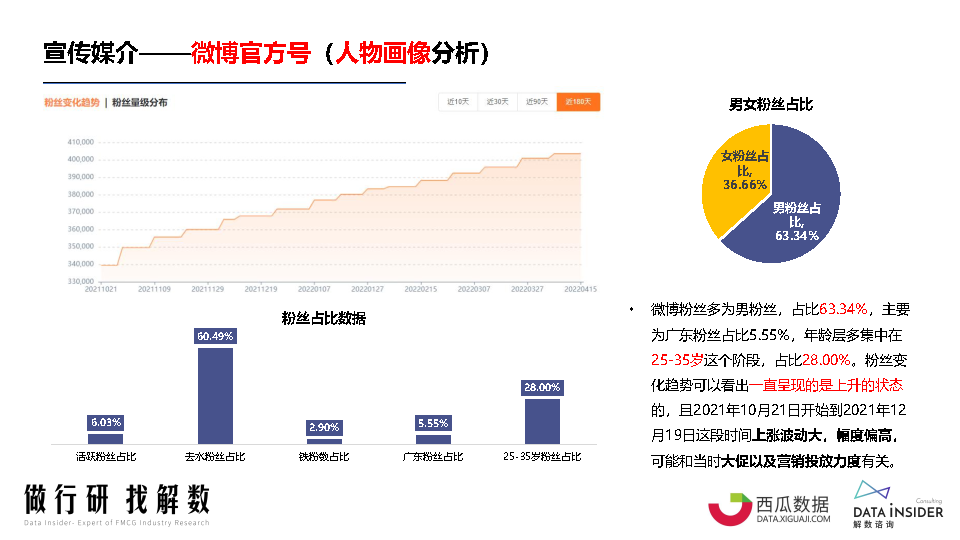 罗永浩&交个朋友—抖音直播账号矩阵拆解