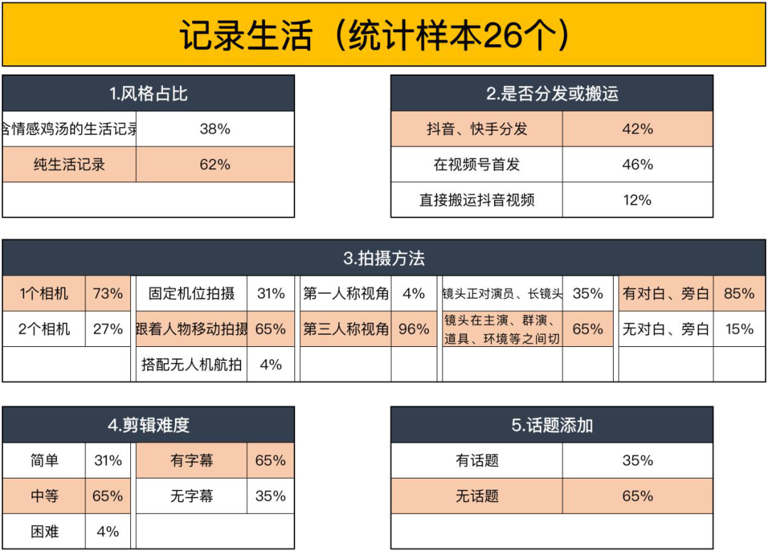 7大类目视频号内容运营指南