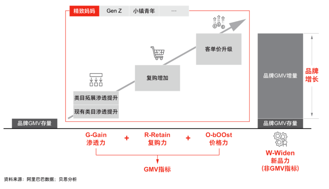 营销知识入门及常见的12个营销理论模型