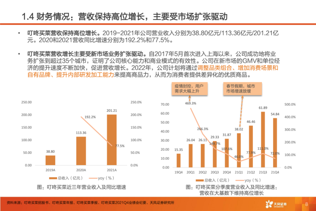 40页PPT：叮咚买菜反超每日优鲜的制胜核心