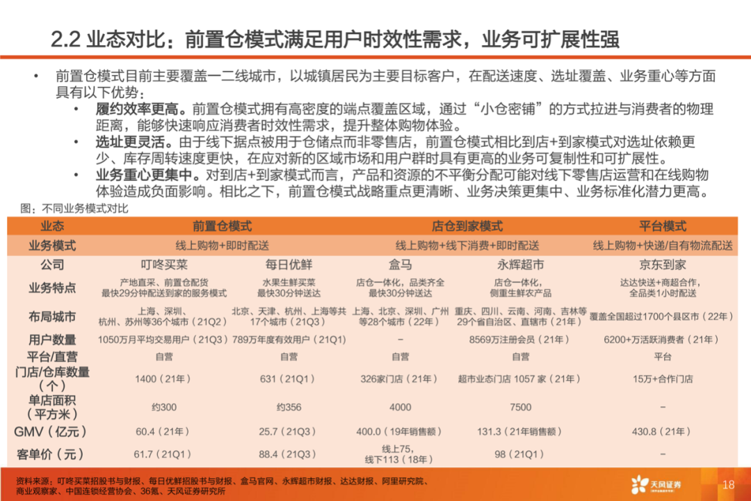 40页PPT：叮咚买菜反超每日优鲜的制胜核心