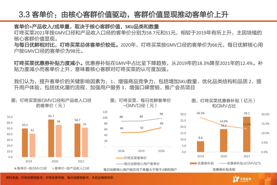 40页PPT：叮咚买菜反超每日优鲜的制胜核心