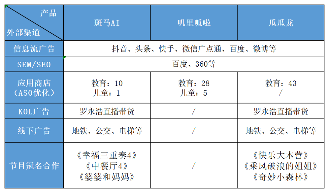 斑马AI:启蒙英语APP竞品分析(偏运营)