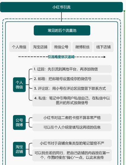 小红书运营操作指南