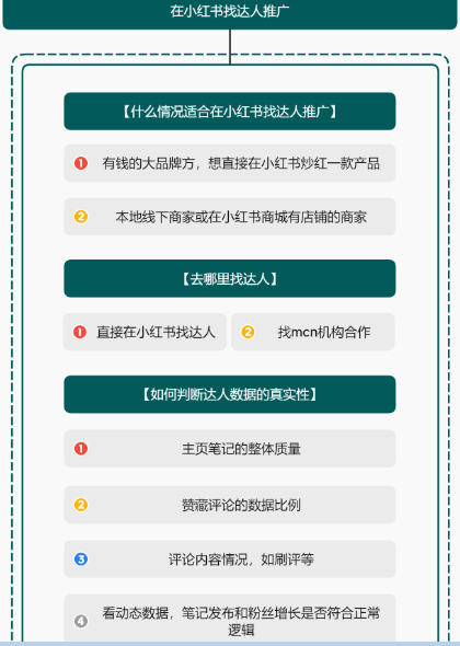 小红书运营操作指南